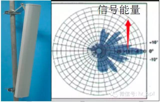 【干貨】最好的天線基礎(chǔ)知識(shí)，方便查詢，超實(shí)用！