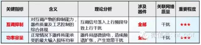 【干貨】最好的天線基礎(chǔ)知識(shí)，方便查詢，超實(shí)用！