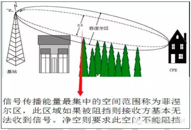 【干貨】最好的天線基礎(chǔ)知識(shí)，方便查詢，超實(shí)用！
