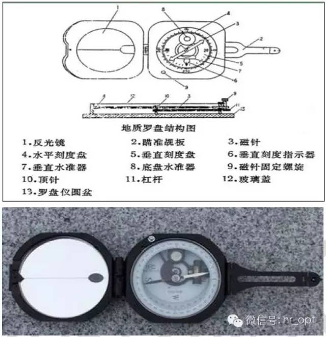 【干貨】最好的天線基礎(chǔ)知識(shí)，方便查詢，超實(shí)用！