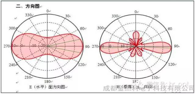 【干貨】最好的天線基礎(chǔ)知識(shí)，方便查詢，超實(shí)用！