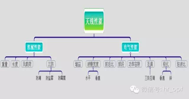 【干貨】最好的天線基礎(chǔ)知識(shí)，方便查詢，超實(shí)用！