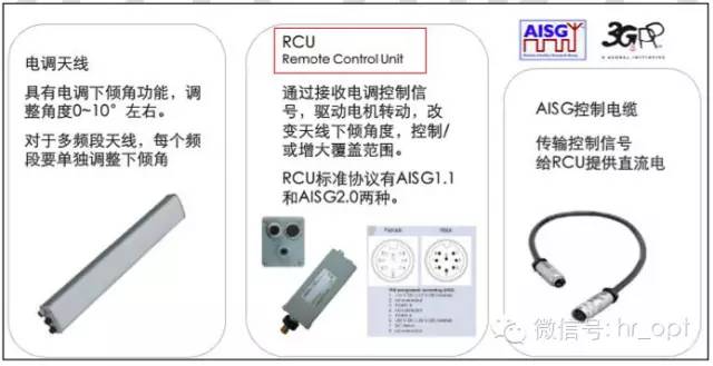 【干貨】最好的天線基礎(chǔ)知識(shí)，方便查詢，超實(shí)用！