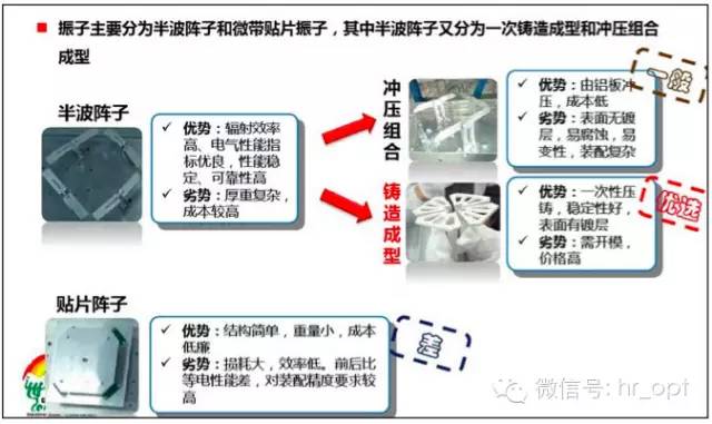 【干貨】最好的天線基礎(chǔ)知識(shí)，方便查詢，超實(shí)用！