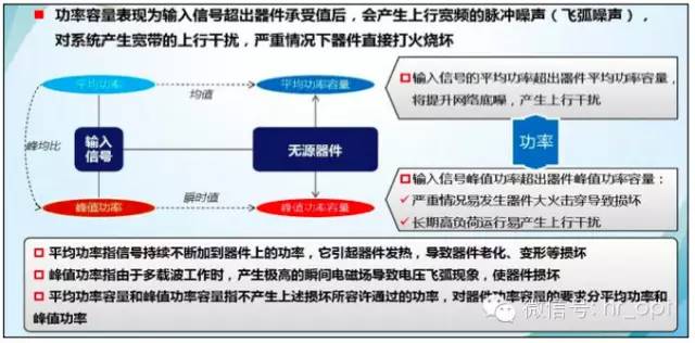 【干貨】最好的天線基礎(chǔ)知識(shí)，方便查詢，超實(shí)用！