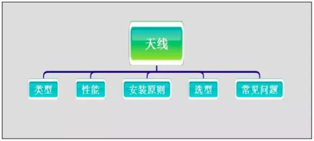 【干貨】最好的天線基礎(chǔ)知識(shí)，方便查詢，超實(shí)用！