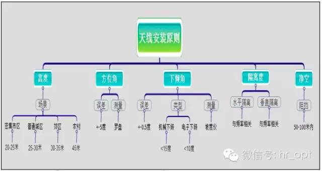【干貨】最好的天線基礎(chǔ)知識(shí)，方便查詢，超實(shí)用！