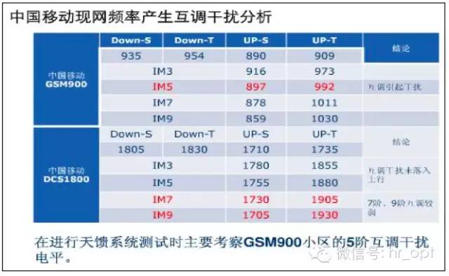 【干貨】最好的天線基礎(chǔ)知識(shí)，方便查詢，超實(shí)用！