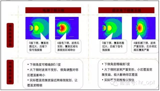 【干貨】最好的天線基礎(chǔ)知識(shí)，方便查詢，超實(shí)用！