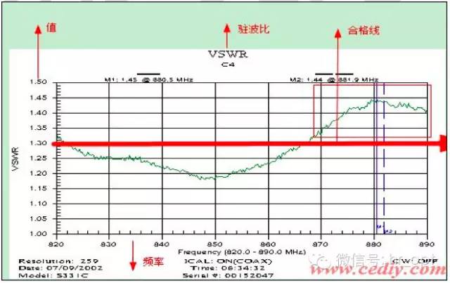 【干貨】最好的天線基礎(chǔ)知識(shí)，方便查詢，超實(shí)用！