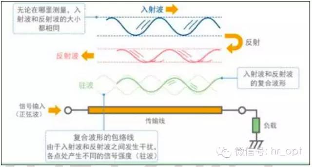 【干貨】最好的天線基礎(chǔ)知識(shí)，方便查詢，超實(shí)用！