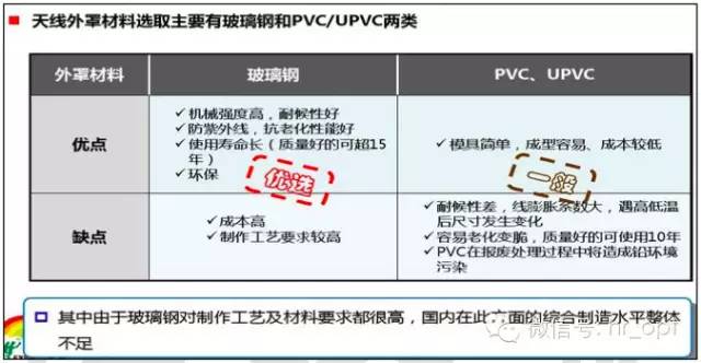 【干貨】最好的天線基礎(chǔ)知識(shí)，方便查詢，超實(shí)用！