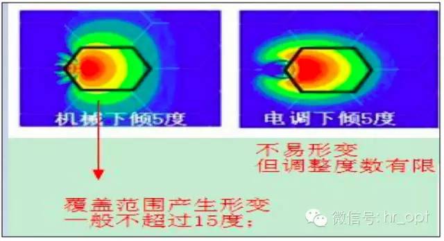 【干貨】最好的天線基礎(chǔ)知識(shí)，方便查詢，超實(shí)用！