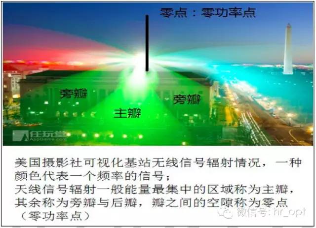 【干貨】最好的天線基礎(chǔ)知識(shí)，方便查詢，超實(shí)用！