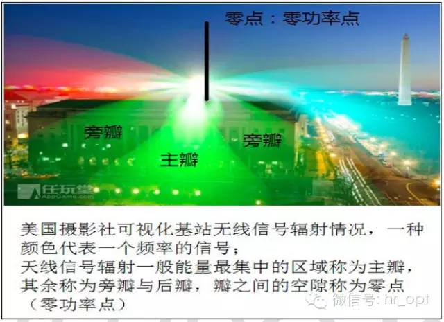 【干貨】最好的天線基礎(chǔ)知識(shí)，方便查詢，超實(shí)用！