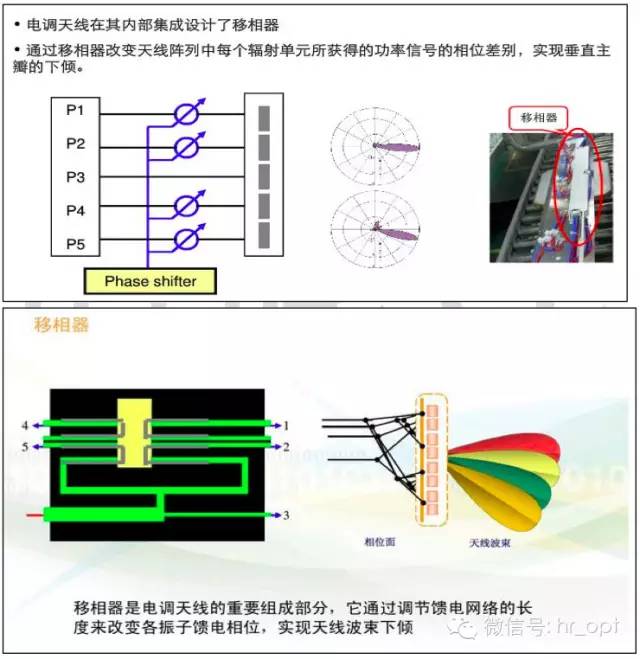 【干貨】最好的天線基礎(chǔ)知識(shí)，方便查詢，超實(shí)用！
