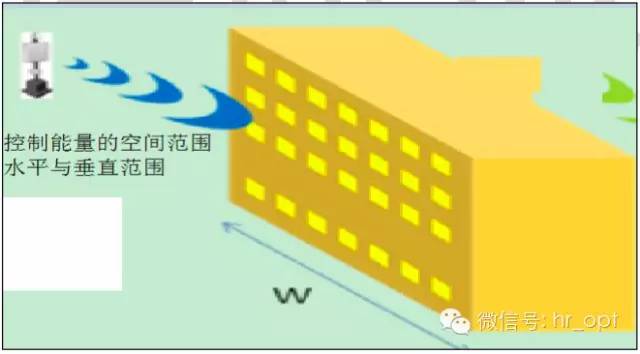 【干貨】最好的天線基礎(chǔ)知識(shí)，方便查詢，超實(shí)用！