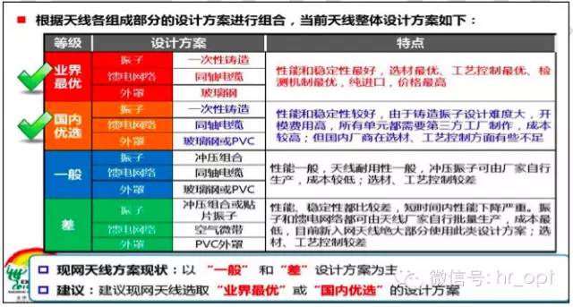 【干貨】最好的天線基礎(chǔ)知識(shí)，方便查詢，超實(shí)用！