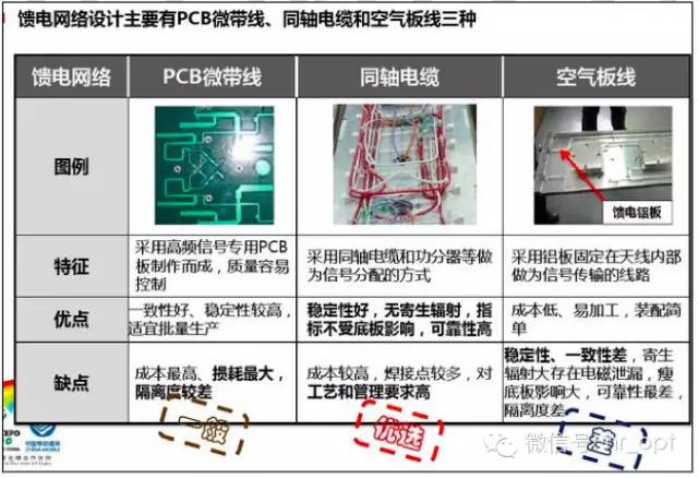 【干貨】最好的天線基礎(chǔ)知識(shí)，方便查詢，超實(shí)用！