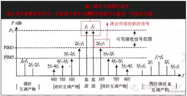 【干貨】最好的天線基礎(chǔ)知識(shí)，方便查詢，超實(shí)用！