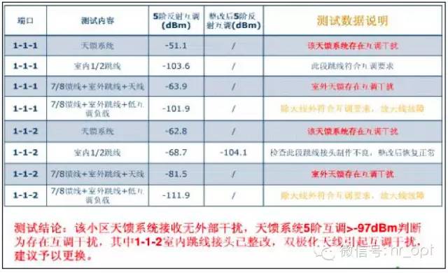 【干貨】最好的天線基礎(chǔ)知識(shí)，方便查詢，超實(shí)用！