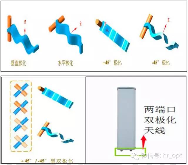 【干貨】最好的天線基礎(chǔ)知識(shí)，方便查詢，超實(shí)用！