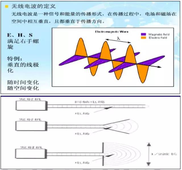 【干貨】最好的天線基礎(chǔ)知識(shí)，方便查詢，超實(shí)用！