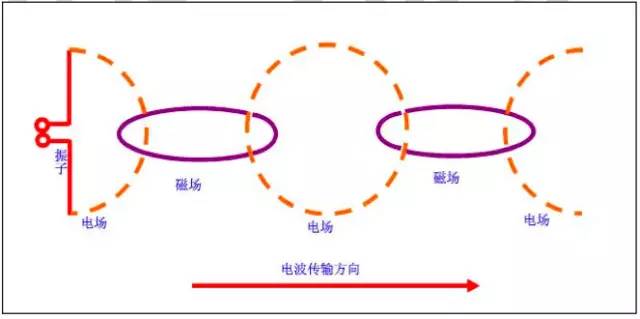 【干貨】最好的天線基礎(chǔ)知識(shí)，方便查詢，超實(shí)用！