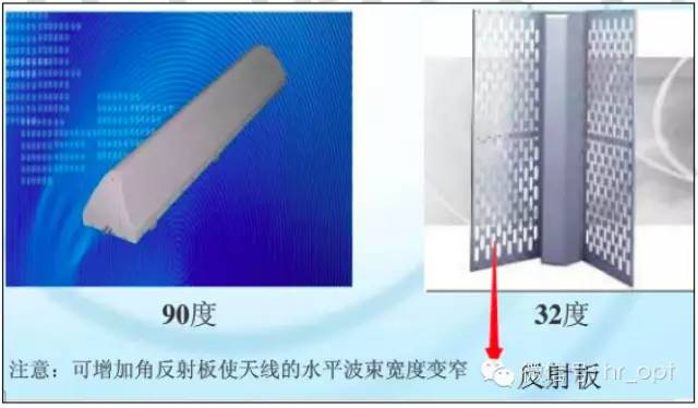 【干貨】最好的天線基礎(chǔ)知識(shí)，方便查詢，超實(shí)用！