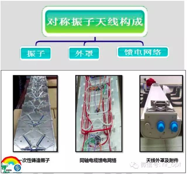 【干貨】最好的天線基礎(chǔ)知識(shí)，方便查詢，超實(shí)用！