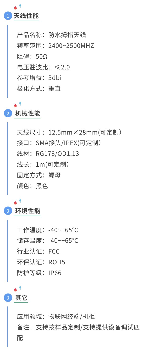 WiFi天線防水拇指天線詳情圖.jpg