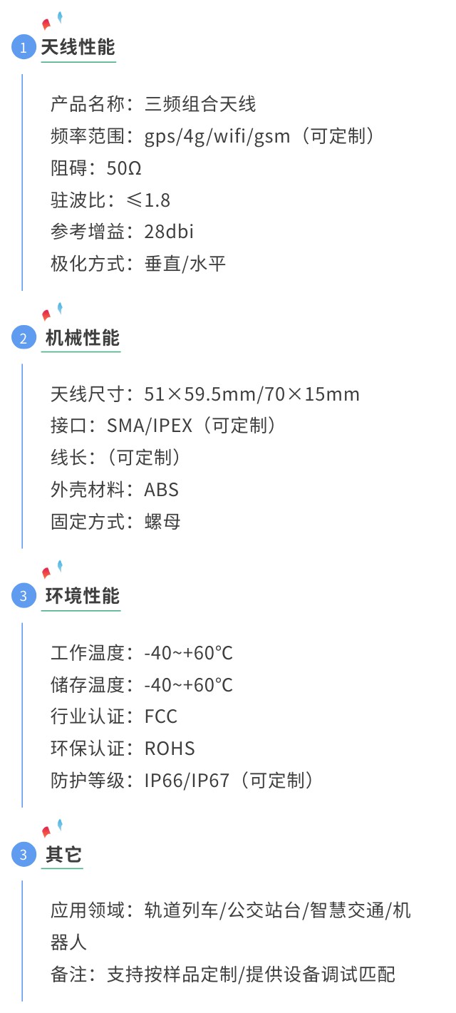 三頻天線參數(shù)圖.jpg