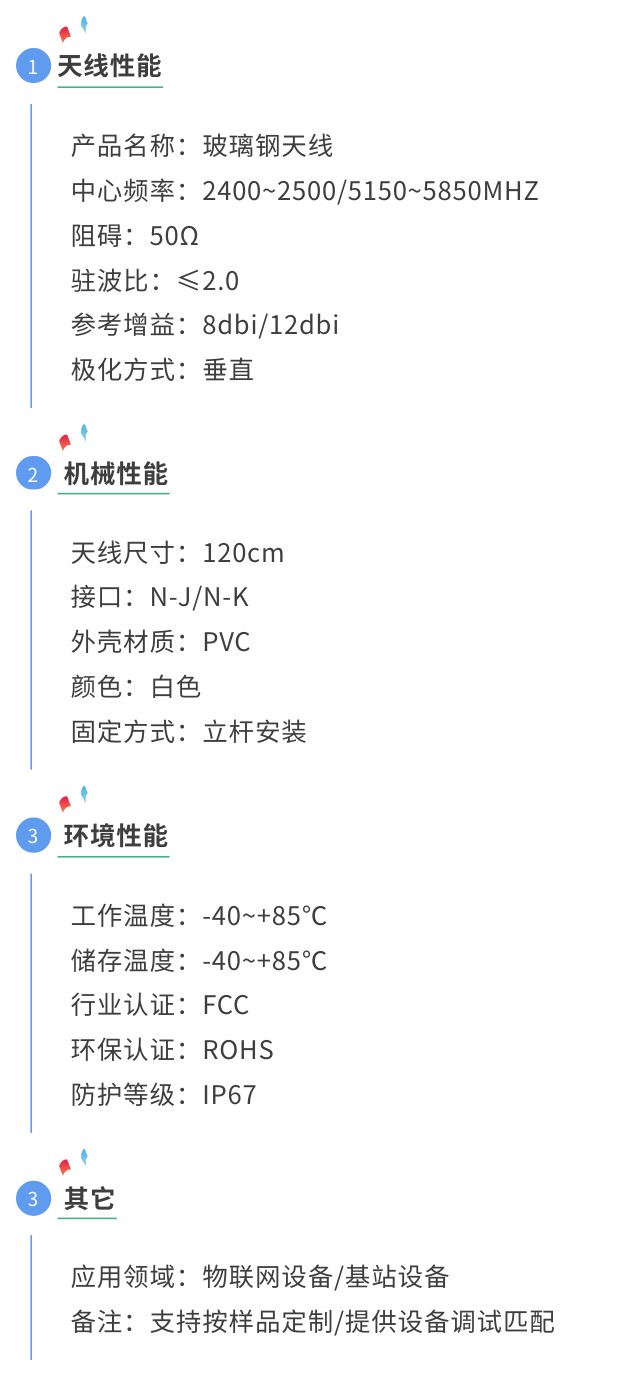 2.4g基站天線參數(shù)圖.jpg