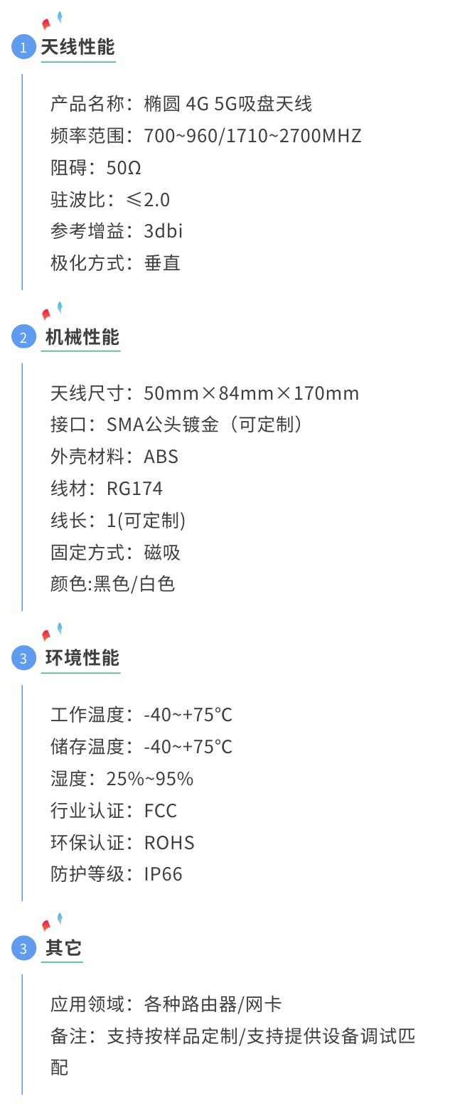 5g扁狀全向天線.jpg