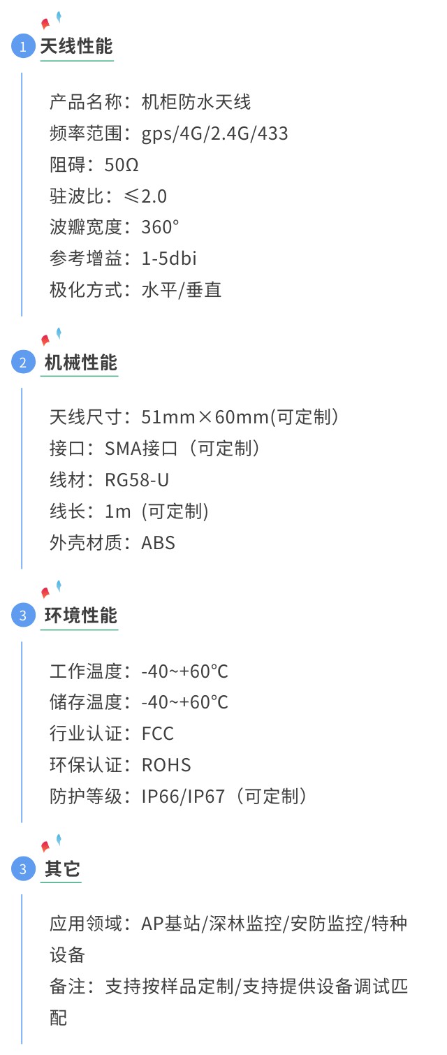 gps蘑菇頭天線參數(shù)圖.jpg
