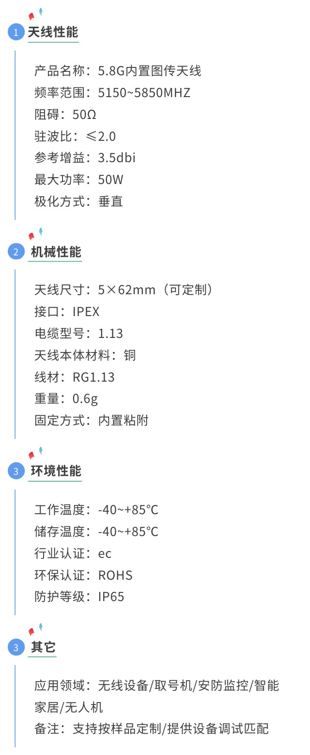 5.8G天線內(nèi)內(nèi)置天線參數(shù)圖.jpg