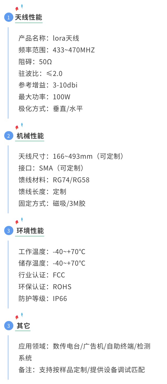Lora天線吸盤貼片天線參數(shù)圖.jpg