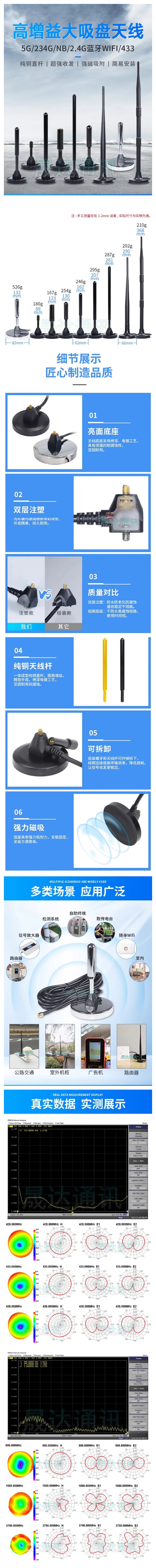 5g大吸盤天線詳情圖.jpg