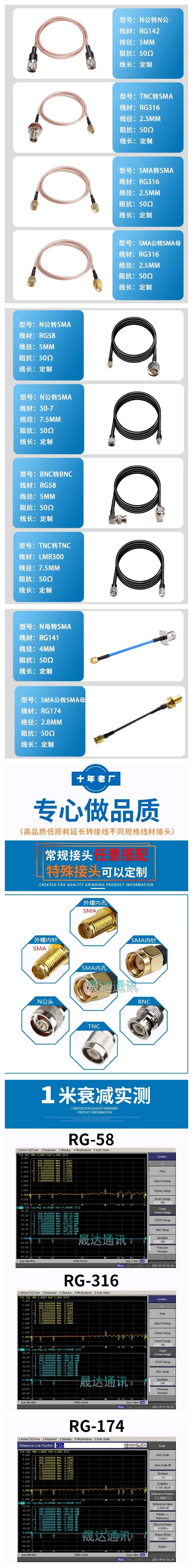 轉(zhuǎn)接線RG31650-7饋線詳情圖.jpg