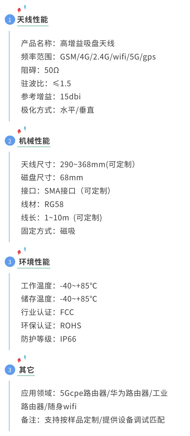 gsm天線高增益參數(shù)圖.jpg
