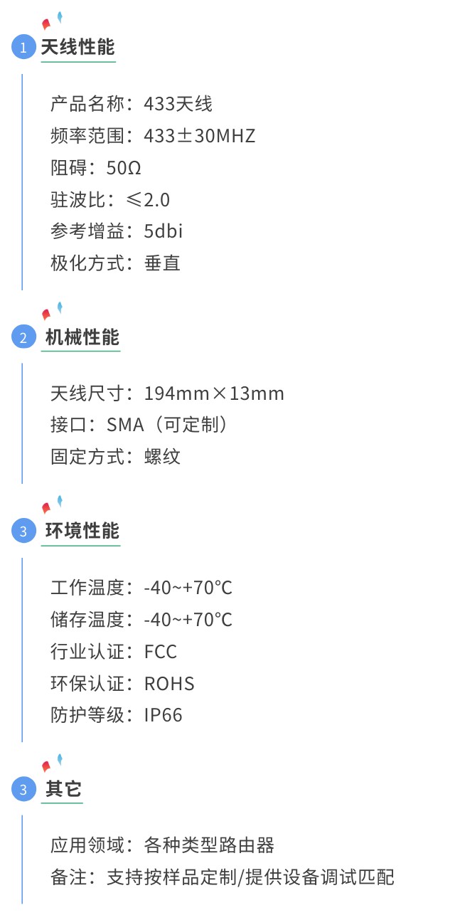 lora433路由器天線參數(shù)圖.jpg
