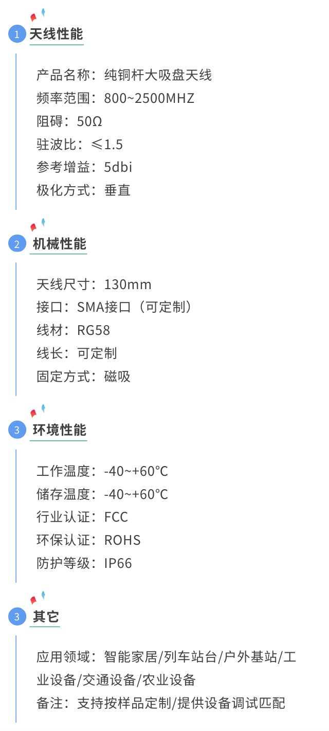 gsm純銅大吸盤天線參數(shù)圖.jpg