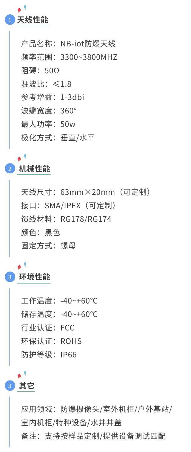 NB防爆天線參數(shù)圖.jpg