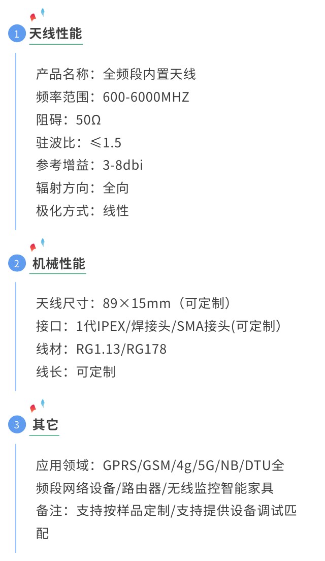 FPC內(nèi)置天線性能參數(shù).jpg