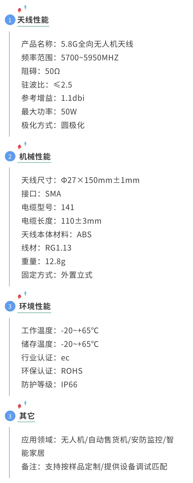 5.8G全向天線參數(shù)圖.jpg