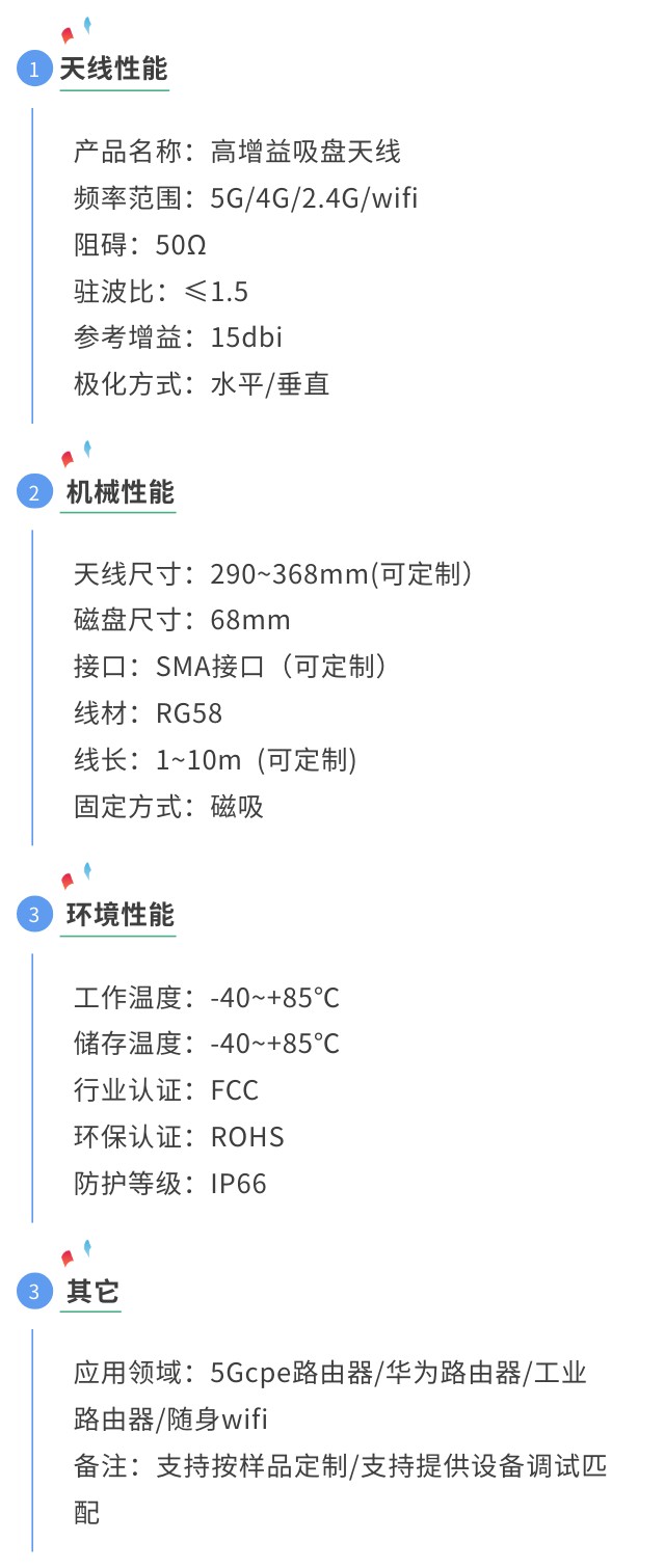 5g高增益路由器天線參數(shù)圖.jpg