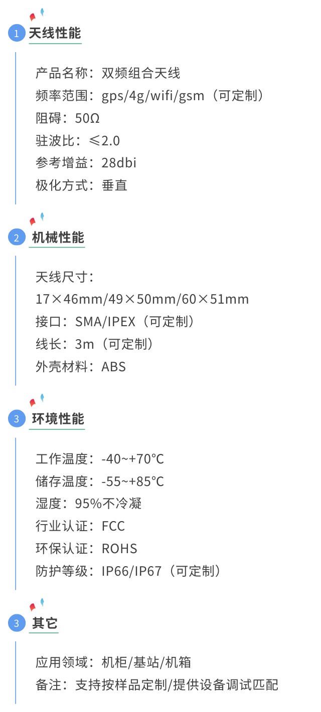 雙頻天線 多給i給蘑菇頭參數(shù)圖.jpg